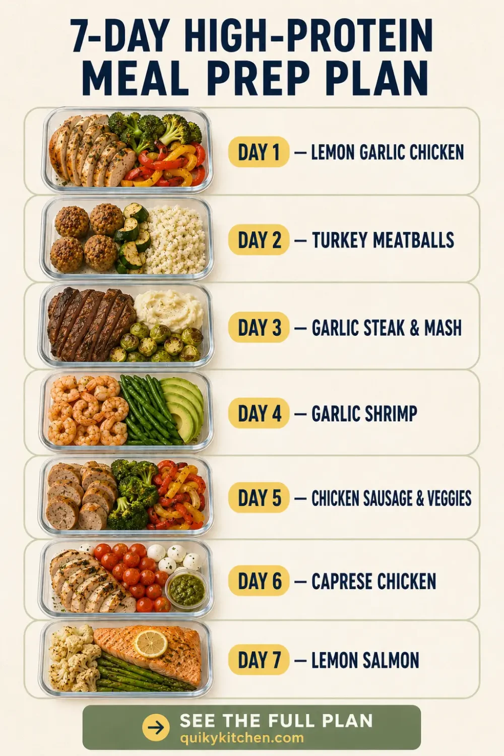 7-Day High-Protein Meal Prep Plan for Easy Lunches Seven-day meal prep guide featuring chicken, turkey meatballs, steak, shrimp, chicken sausage, Caprese chicken and salmon